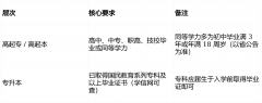 可通过考取注册电气PLC工程师等证书提拔
