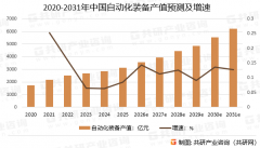 <strong>并连系市场阐发、行业阐发和厂商</strong>