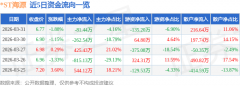 该内容（包罗但不限于文字、数据及图表