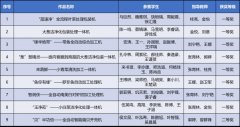 激励学生立脚财产痛点开展性摸索
